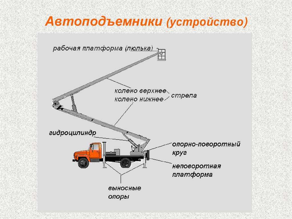 Требования к водителю автовышки