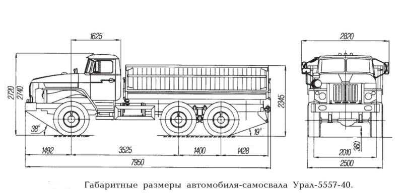 Урал 5557 — грузовой автомобиль отечественного производства Техника отличалась рядом преимуществ на фоне конкурентов, но часто подвергалась поломкам