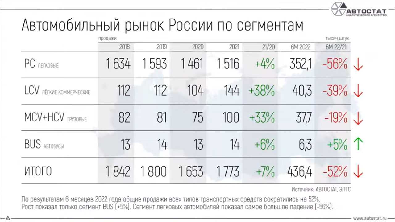 Продажи Автомобилей В России В Феврале 2025