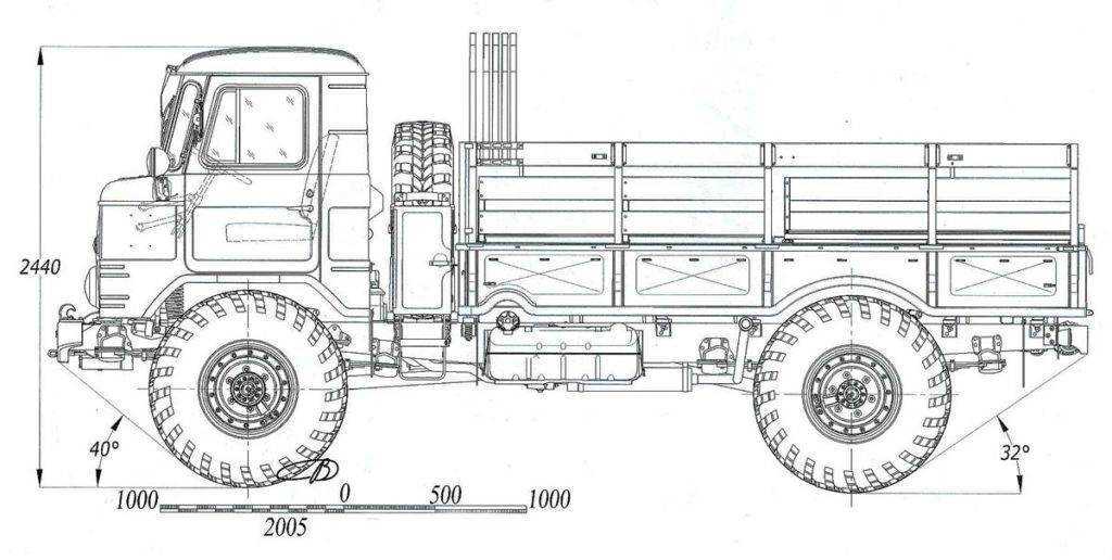 Характеристики грузового автомобиля газ-53