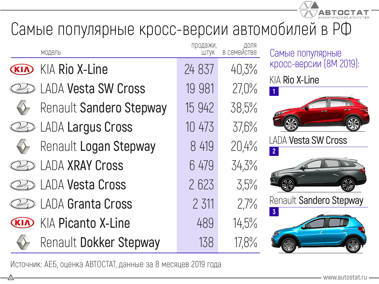 Рейтинг самых надёжных автомобилей российского производства 2021 года