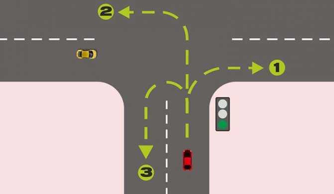 Правила проезда у образных перекрестков: информация с разъяснениями