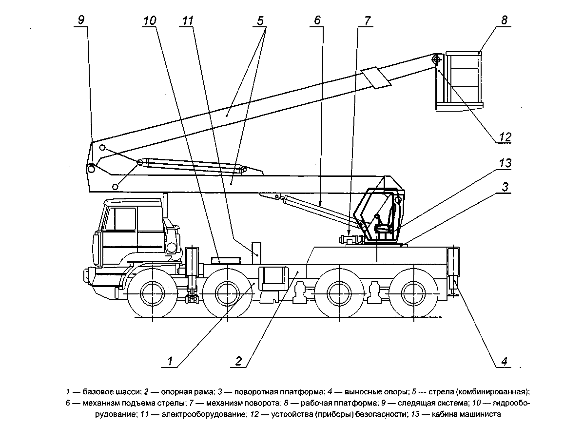 Схема работы автовышки