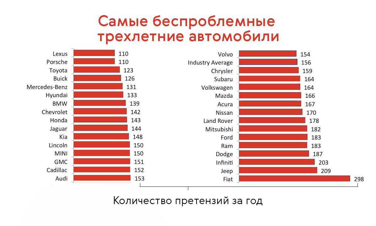 Самый дорогой бмв