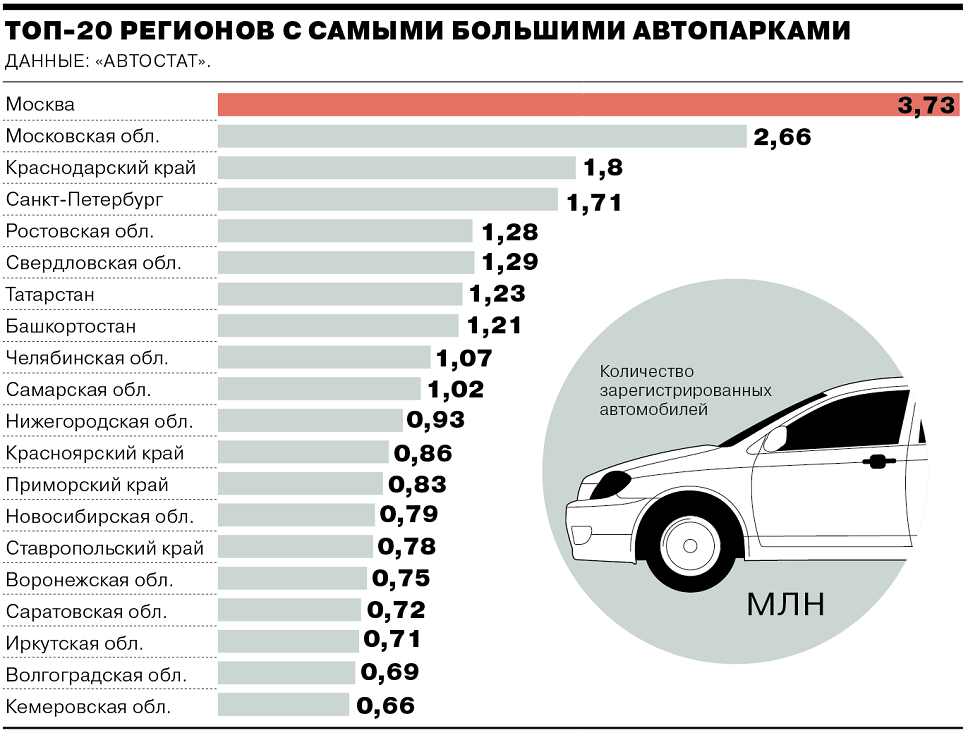 Временная страховка осаго на 15-20 суток - стоимость, как оформить