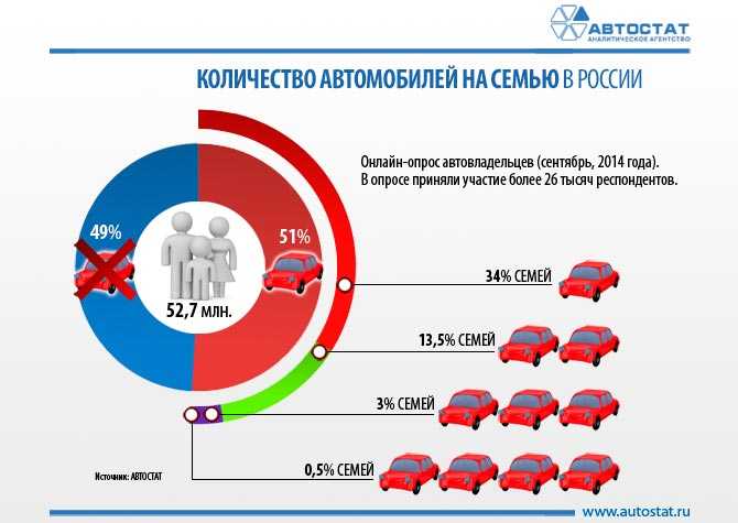 Переоформление автомобиля на другого владельца в 2022 году