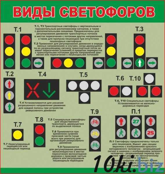 Значение сигналов светофора противоречат требованиям дорожных знаков. Виды светофоров. Сигналы светофора. Типы дорожных светофоров. Сигналы светофора с пояснениями.