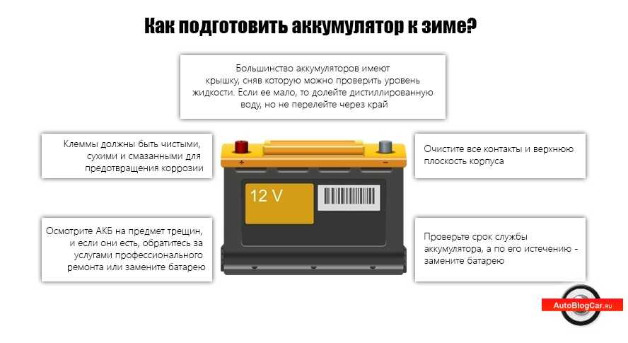 Предупреждение о разрядке аккумулятора используйте систему при включенном двигателе на киа