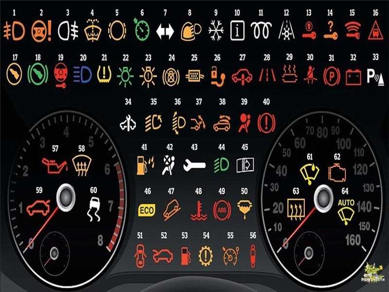 Что обозначает кнопка a c в автомобиле. кнопки в автомобиле, о которых не знают многие. значок давление в шинах