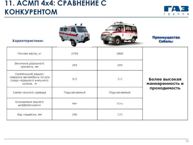 Lada
