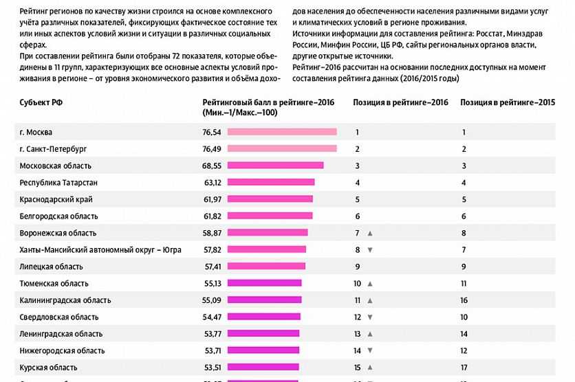 Самый большой регион россии по площади, по населению - realconsult.ru