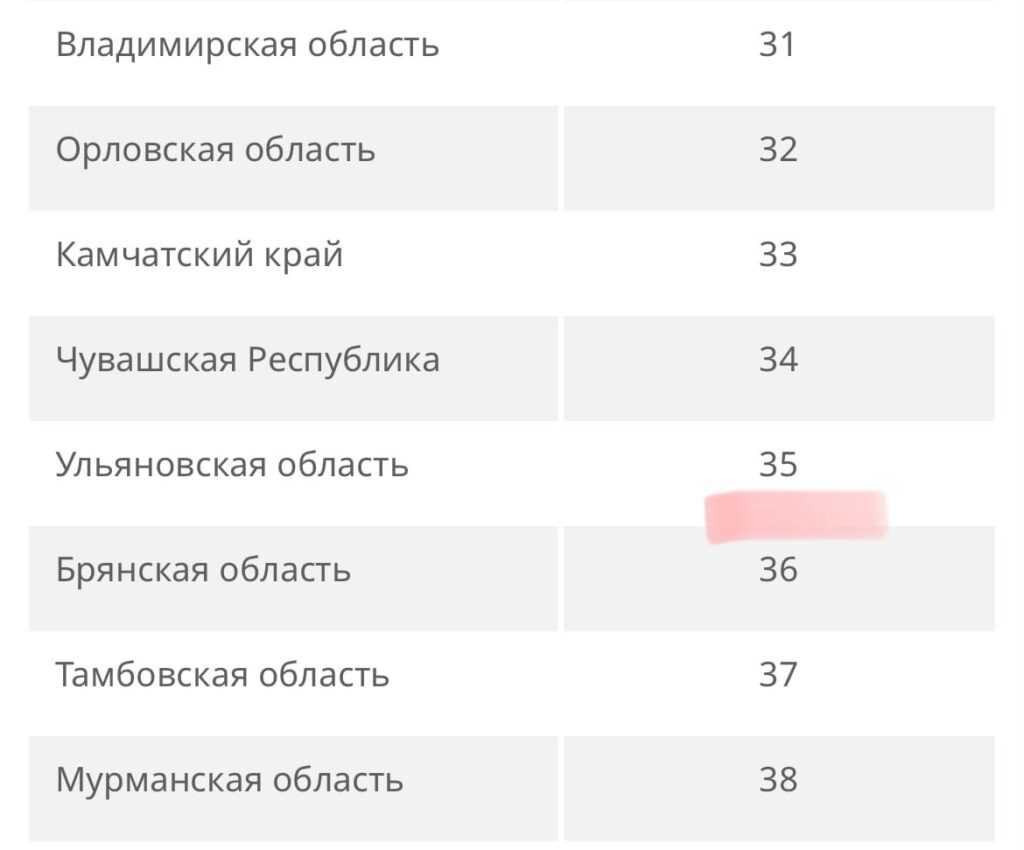 Самый большой регион россии по площади, по населению