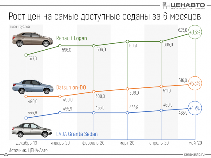 Где в россии собирают популярные на отечественном рынке автомобили — обзор 25 бестселлеров и не только