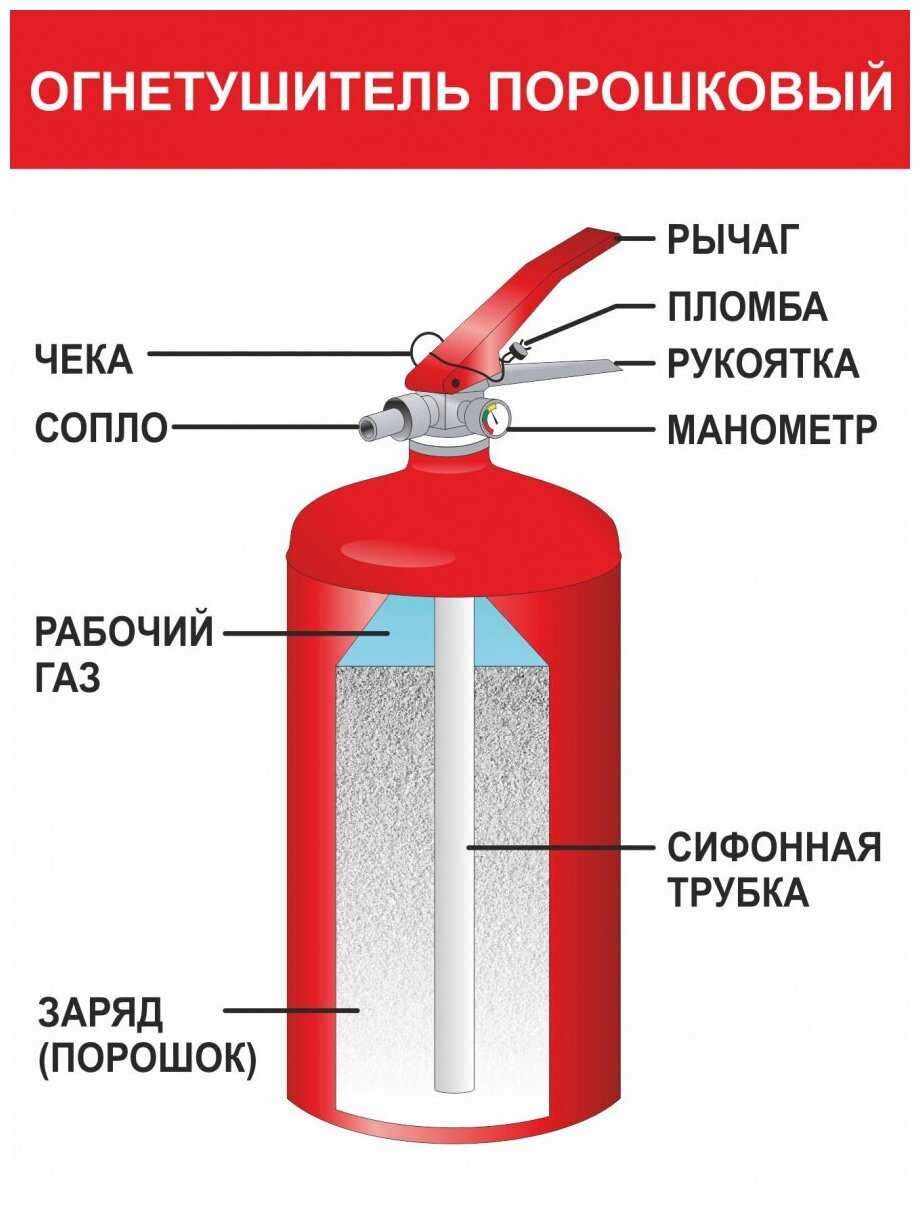 Автомобильный огнетушитель для техосмотра в 2022 году, требования, срок годности, какой нужен | proverkato.ru