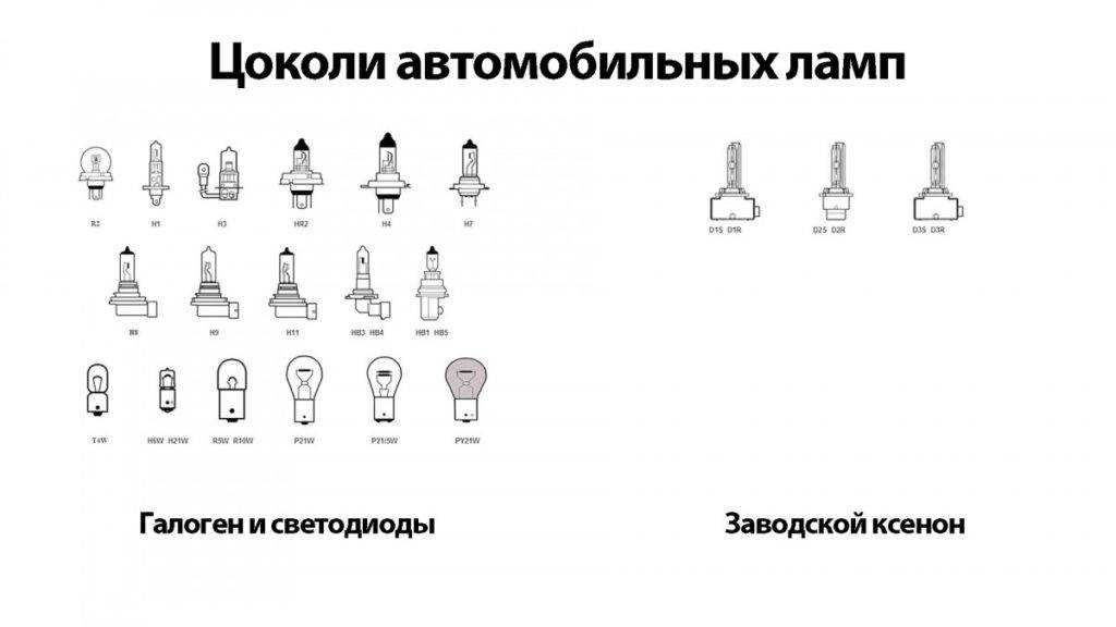 Маркировка светодиодных ламп и ее расшифровка