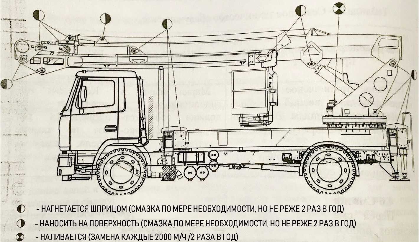 Телескопические автовышки стали незаменимыми для обслуживания городской инфраструктуры и проведения монтажных работ в строящемся СССР Их эволюция от примитивнейших конструкций до сложных гидравлических систем, является уникальным явлением в отечественном