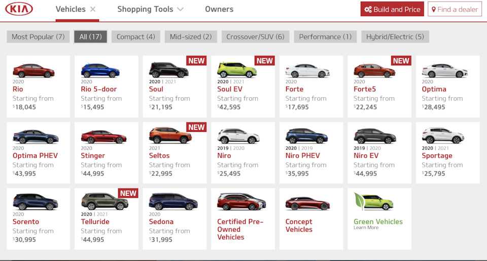 Расшифровка vin кода kia: комплектация и расположение кода