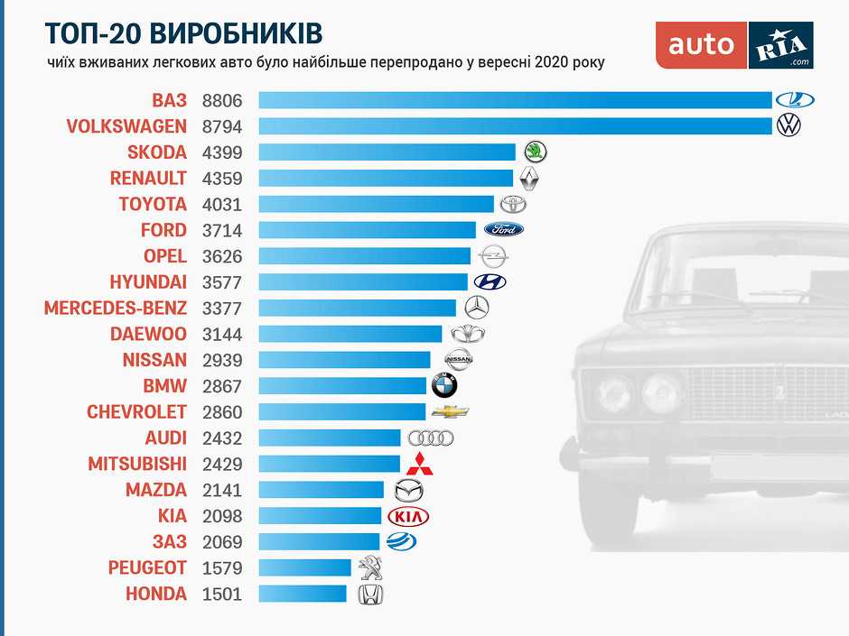 На каких автомобилях ездят известные чиновники россии