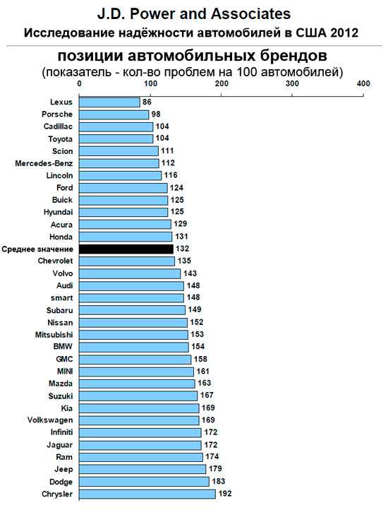 Рейтинг надежности автосигнализаций 2013