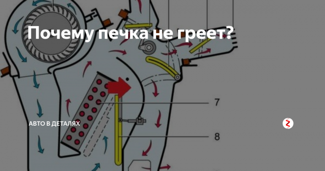 Как быстрее прогреть салон авто зимой? настройка печки, лайфхак. - семейный-автомобиль