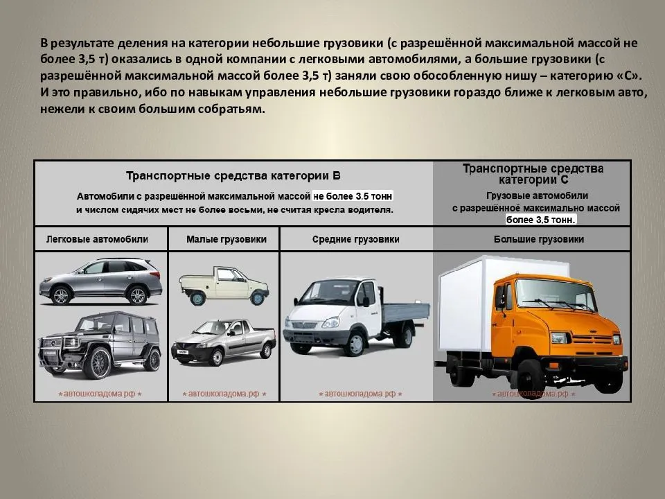 Можно ли на газели ехать по третьему транспортному кольцу