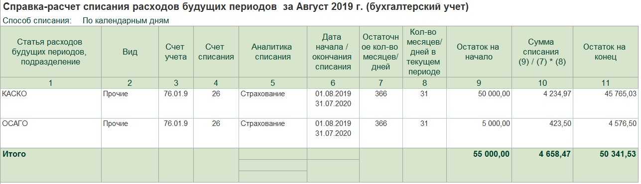 Какие расходы поможет оплатить резервная карта - 97 фото