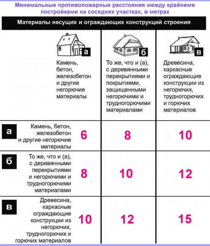 Как правильно въехать/выехать со двора и разъехаться в его пределах