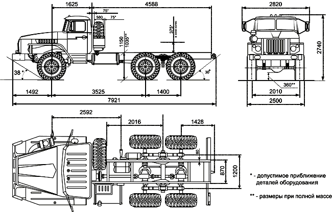 Технические характеристики и модификации грузового автомобиля урал-5557