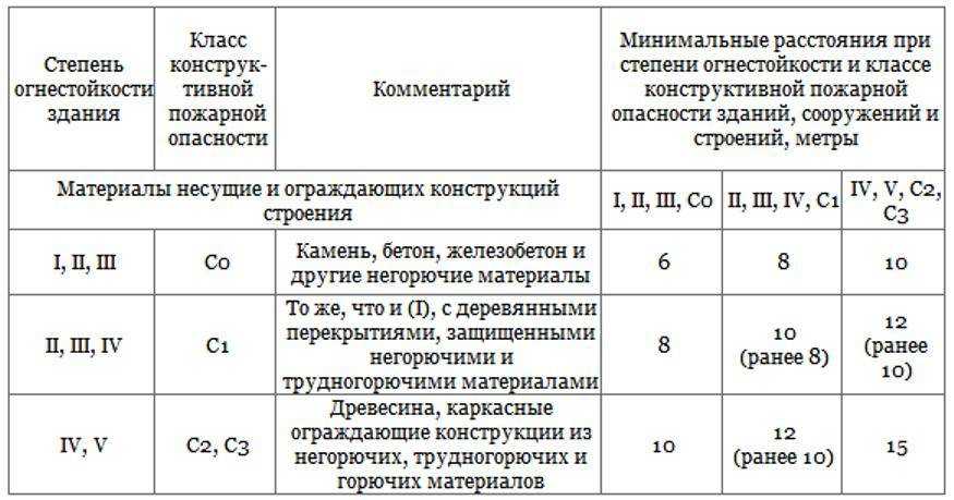 Пдд для жилой зоны и дворовой территории