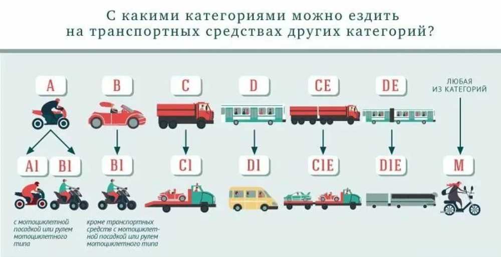 До какого возраста можно получить права на вождение автомобиля в россии 2021 году