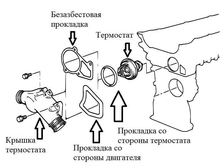 Схема установки термостата