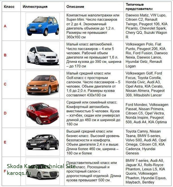 Машины по классам в званиях «лучший автомобиль 2020-2021 года»