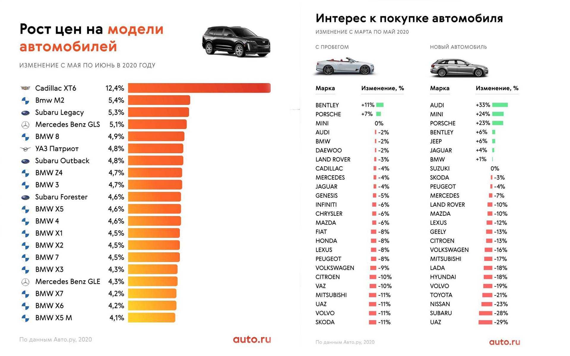 Выбираем автомобиль с пробегом для начинающего водителя