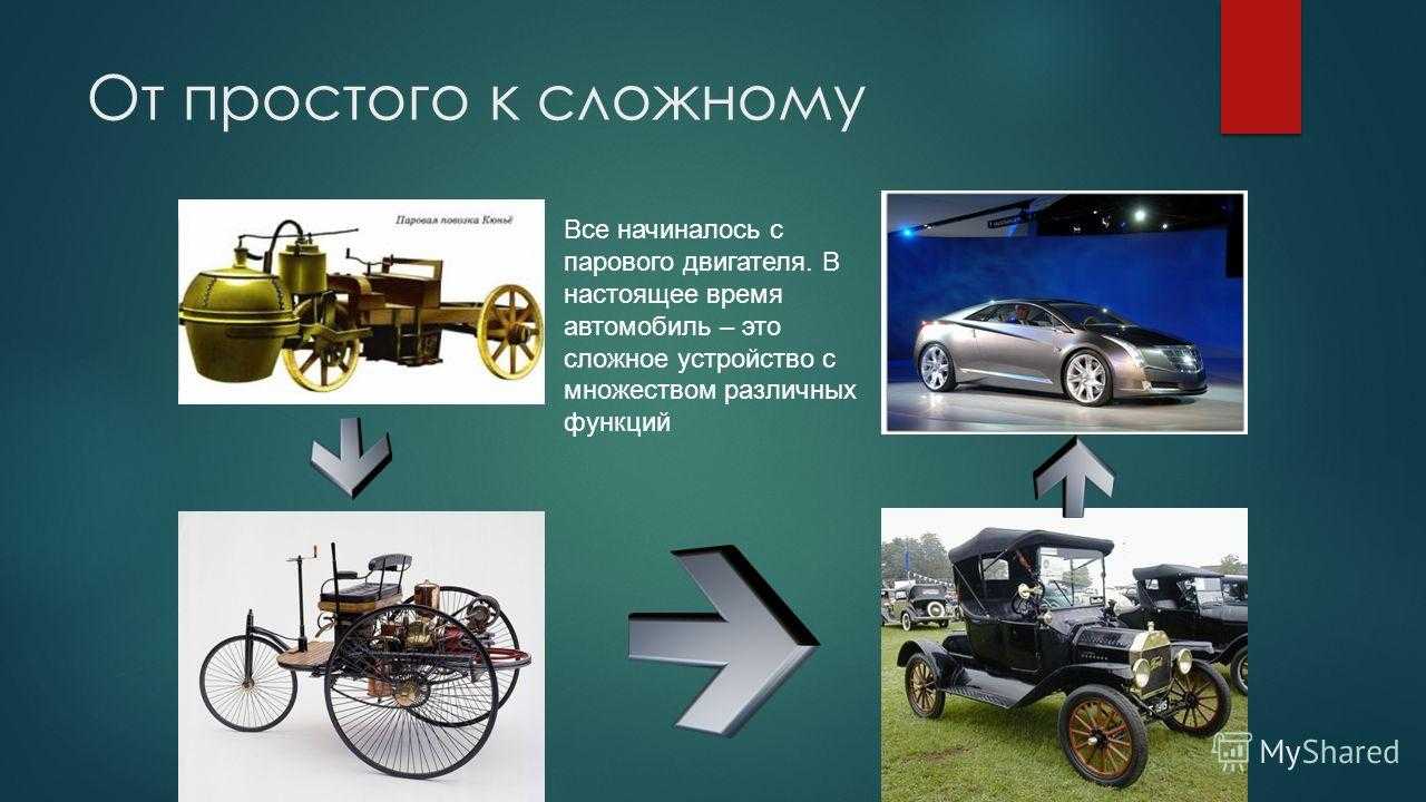 Проект история развития автомобиля