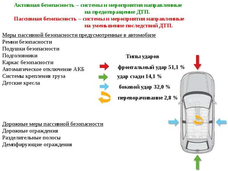 Основные причины опрокидывания автомобиля защитное вождение