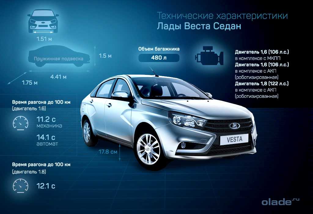 На что обратить внимание при покупке lada vesta | поломки авто