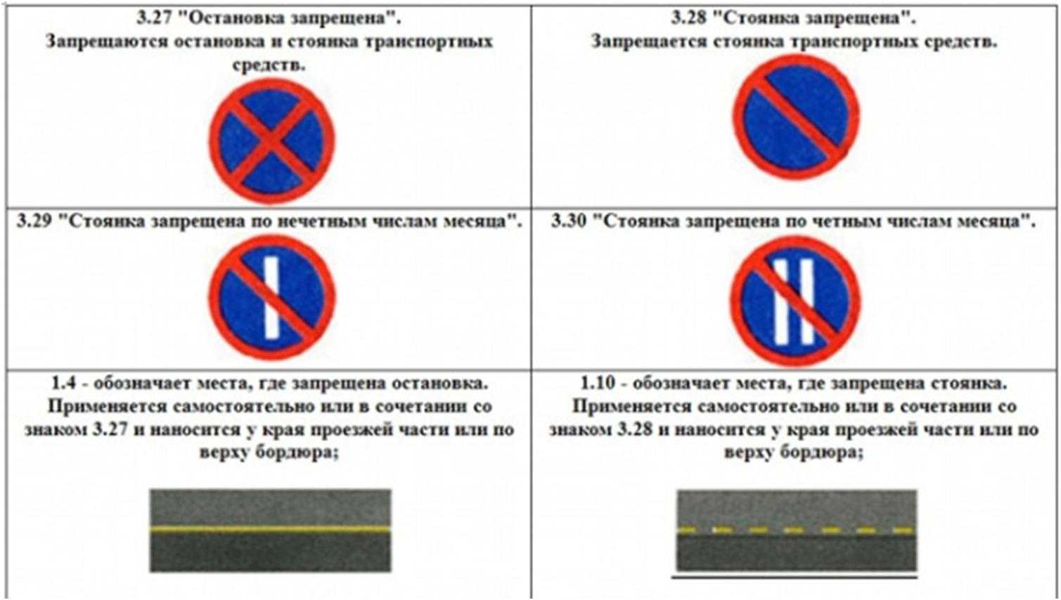 Где запрещается. Знаки ПДД остановка и стоянка запрещена. Знанаки остановки и стоянки ПДД. Знак ПДД остановка запрещена и стоянка запрещена. Знаки запрещающие парковку и стоянку ПДД.