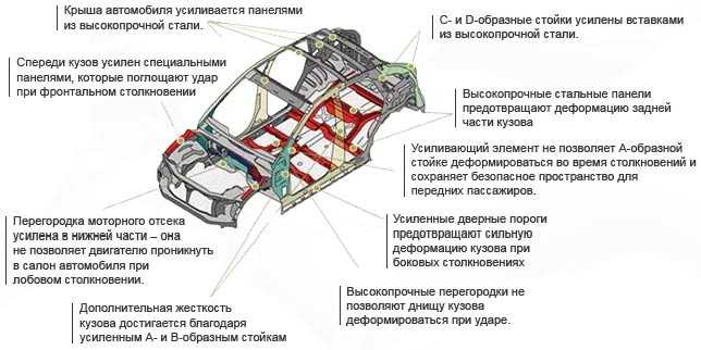 Удар в заднюю часть автомобиля последствия для водителя